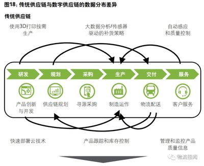 新零售驅(qū)動下的新物流變革 網(wǎng)絡(luò)設(shè)備制造的機(jī)遇與挑戰(zhàn)