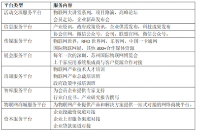 深圳市物聯(lián)網(wǎng)產(chǎn)業(yè)協(xié)會網(wǎng)絡(luò)設(shè)備制造 創(chuàng)新驅(qū)動與生態(tài)構(gòu)建