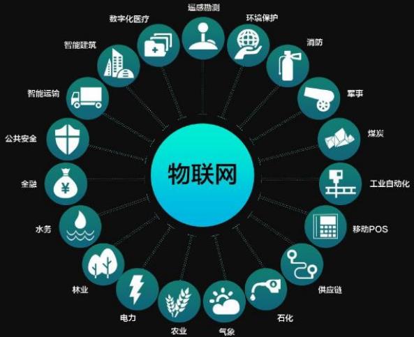 差強(qiáng)人意的物聯(lián)網(wǎng)設(shè)備連接現(xiàn)狀與實(shí)時連接的美好未來