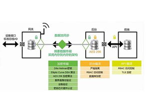 IoT集成開發(fā)解決方案及服務(wù) 開啟工業(yè)物聯(lián)網(wǎng)時代——宜科天津電子網(wǎng)絡(luò)設(shè)備制造實(shí)踐